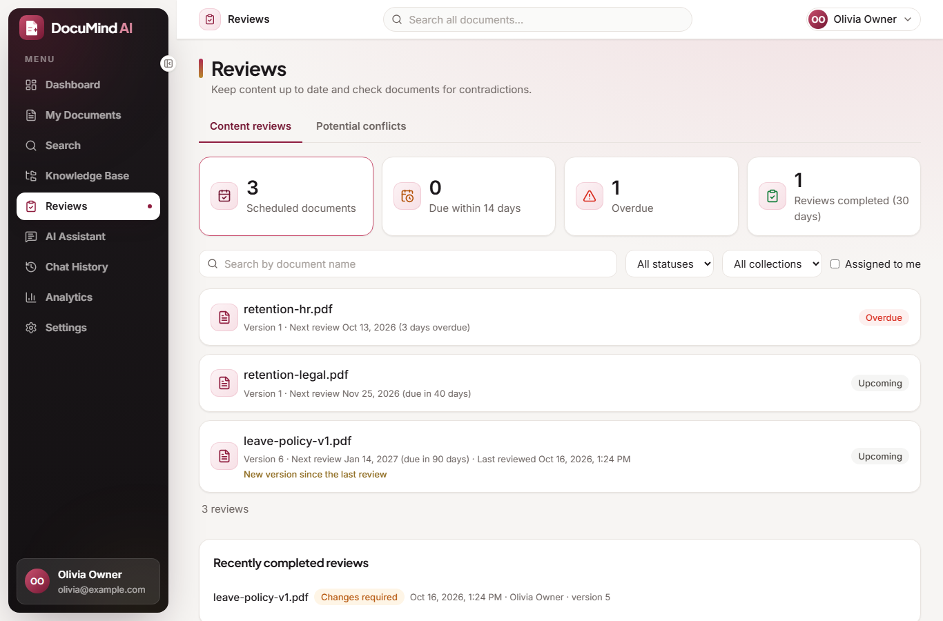 Review dashboard with scheduled, due, overdue and completed counts